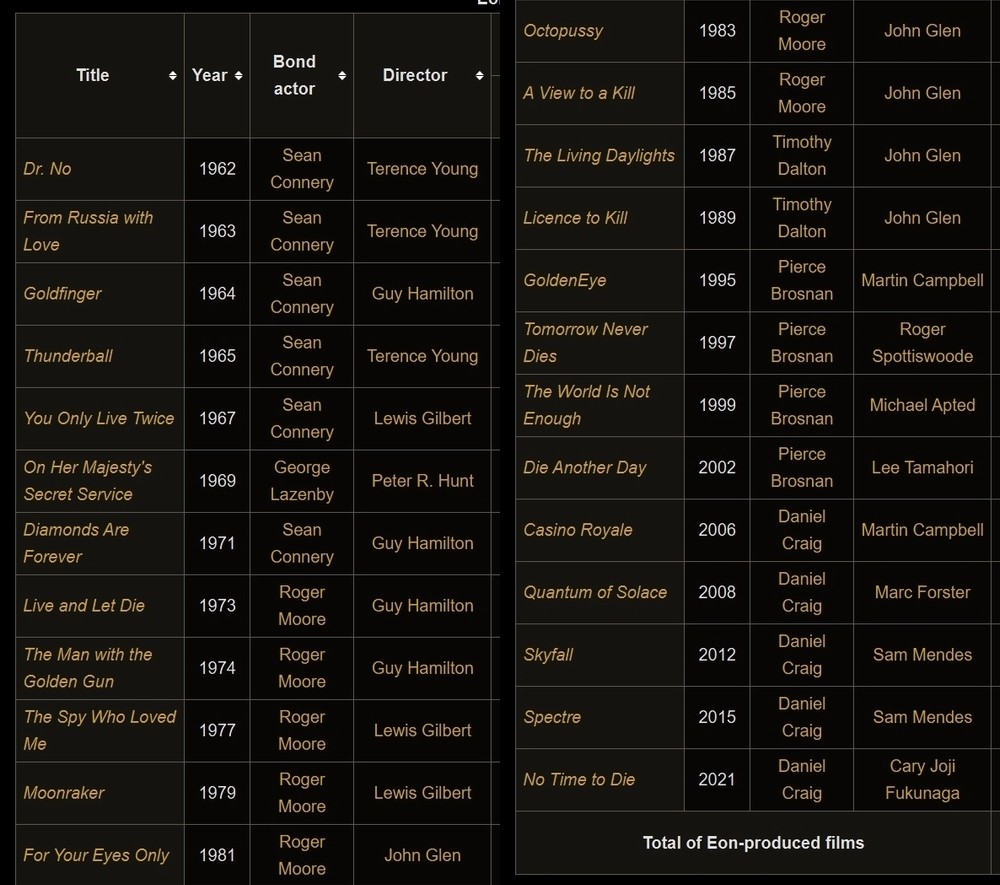 James-Bond-Film-List-06-July-2025.jpg
