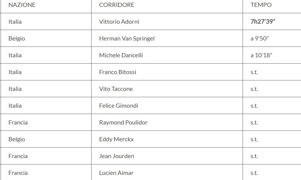 Les-Vittorio-Adorni-Du-Crime-Genovese-Lucesco.jpg