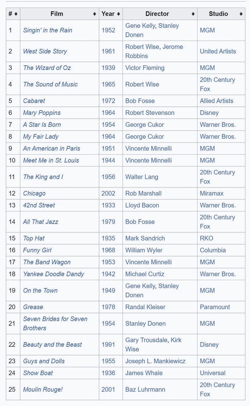 Top-25-Musical-Films-06-July-2025.jpg