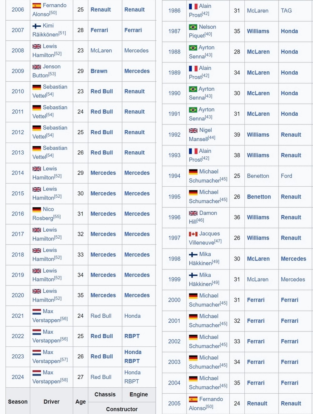 World-Drivers-Champions-06-July-2025.jpg