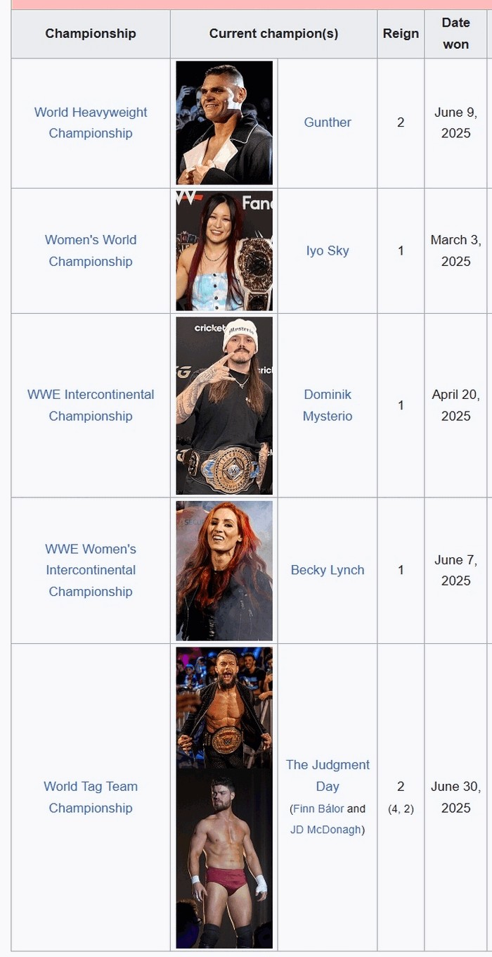 Wrestling-Current-Champions-06-July-2025.jpg